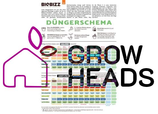 Düngeschema Biobizz und Produktübersicht