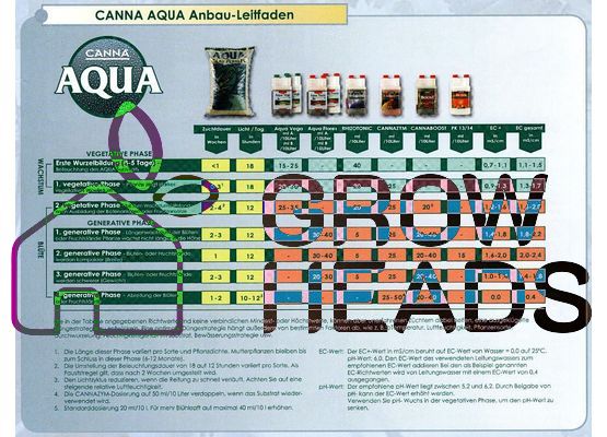 Düngeschema Canna Aqua