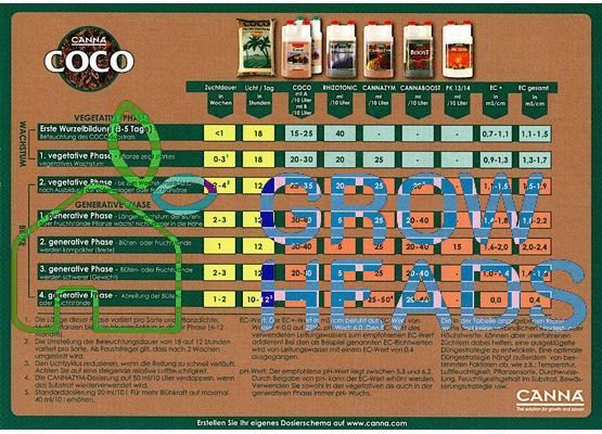 Düngeschema Canna Coco