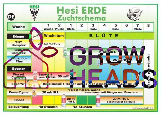 Düngeschema Hesi Erde